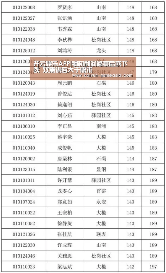 开云体育登录入口
